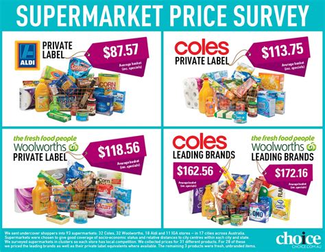 which supermarkets are best for price and quality